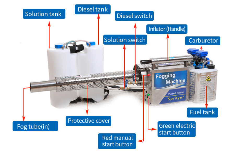 Thermal Fogger