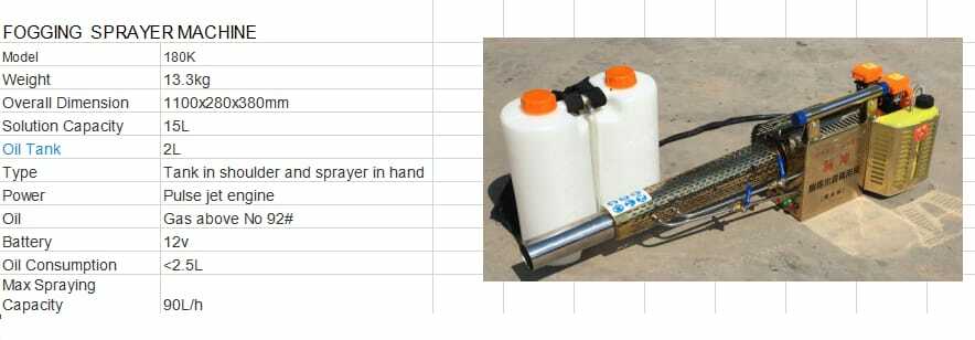 Hire Thermal Fogging Machine